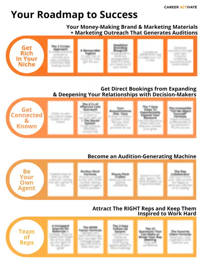GRIYN-14-Success-Roadmap GRIYN-14-Success-Roadmap