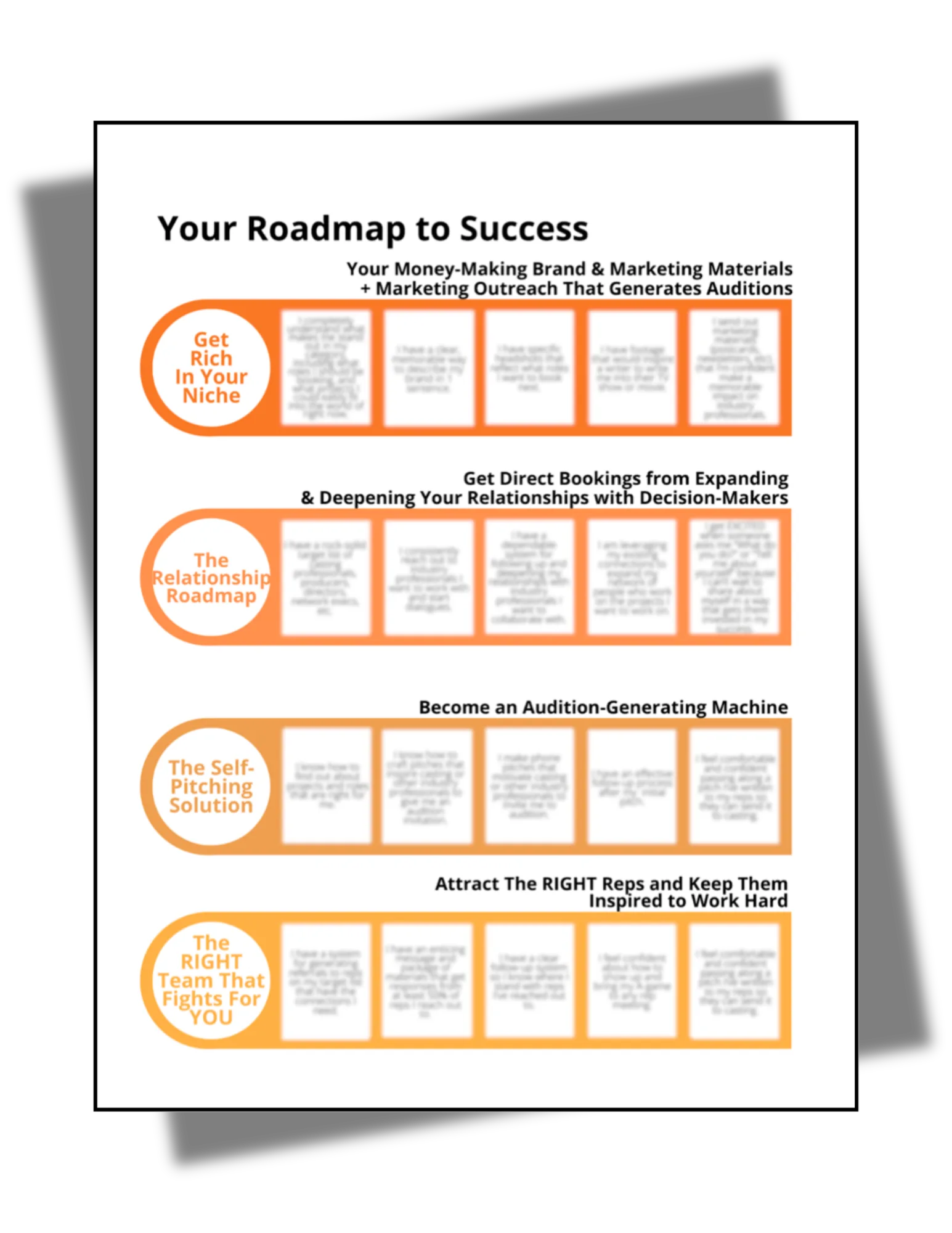 Roadmap to Success