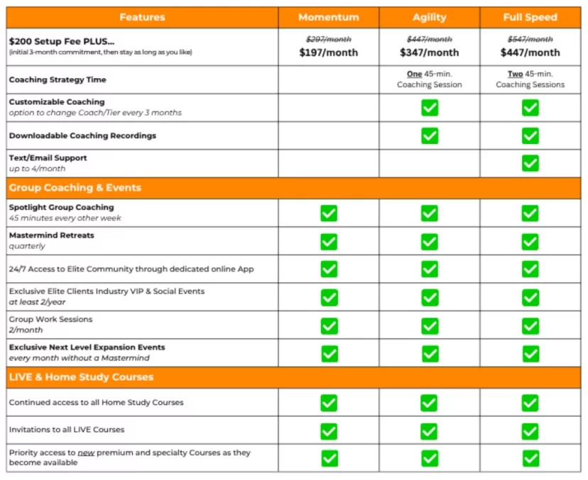 G34 Next Level Website Chart@3x G34 Next Level Website Chart@3x