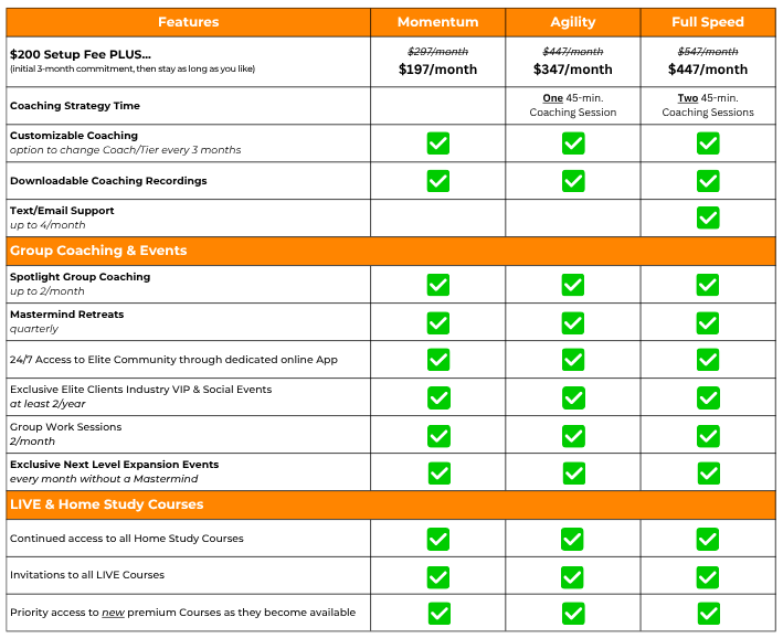 Package Comparison Chart