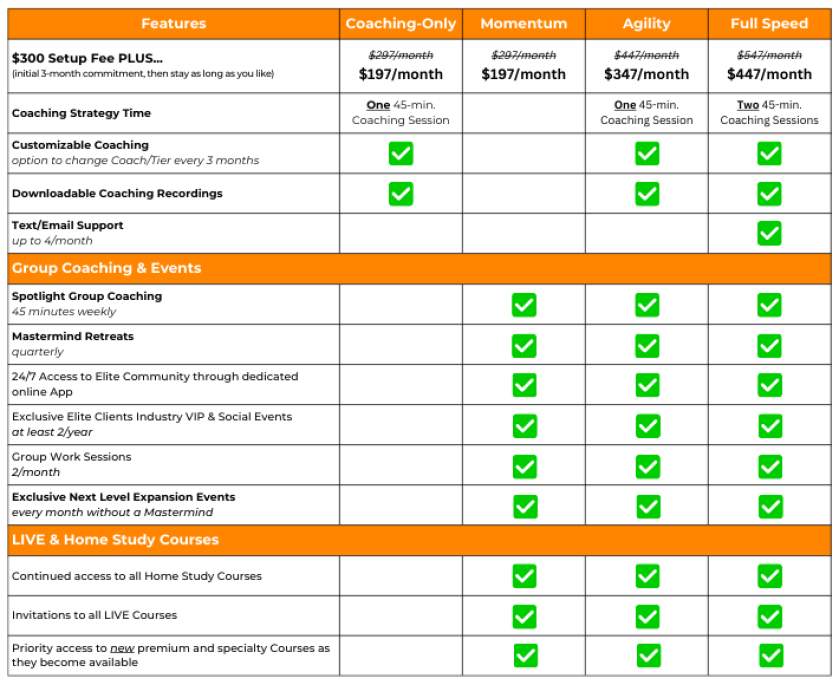 CO Web Package Comparison Chart CO Web Package Comparison Chart