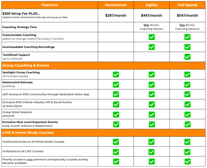 ECMP Next Level Package Comparison Chart STANDARD