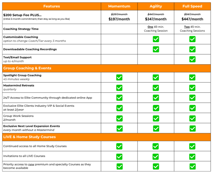 G34 Next Level Website Tiers Comparison Chart